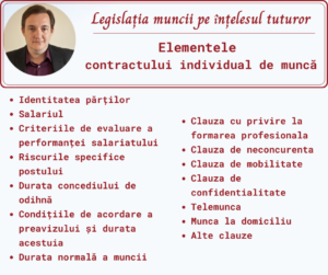 Elementele contractului individual de muncă